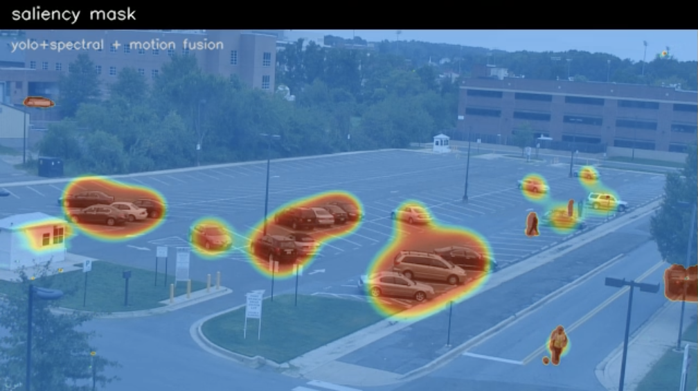 Saliency-Aware Video Compression