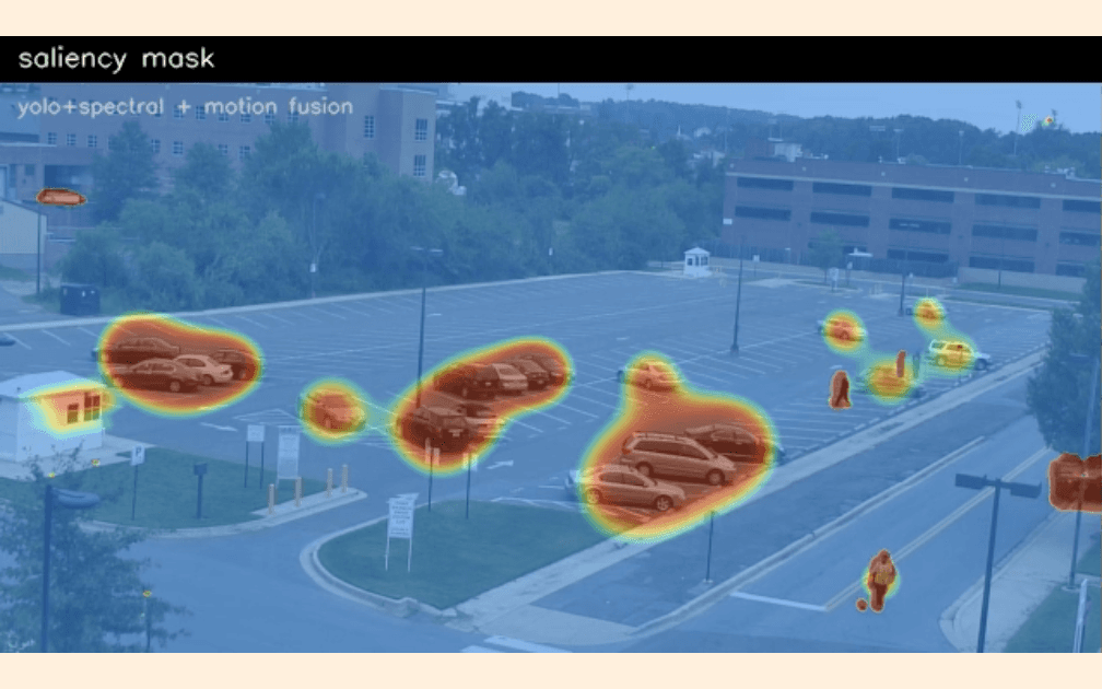 Visualization of the saliency aware video compression pipeline separating foreground subjects from background.